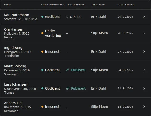 Nettløsningen: kundeoversikt med status for befaringsskjema og tilstandsrapport per kunde
